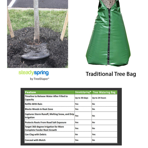 SteadySpring 36" Watering Mats